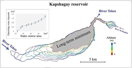 Figure 6. Reservoir DEM (relative scale) on base of coastline set and SRTM, with [water area—reservoir filling] relationship