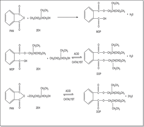 Figure 2. Synthesis of di(2-ethylhexyl) phthalate (DEHP).