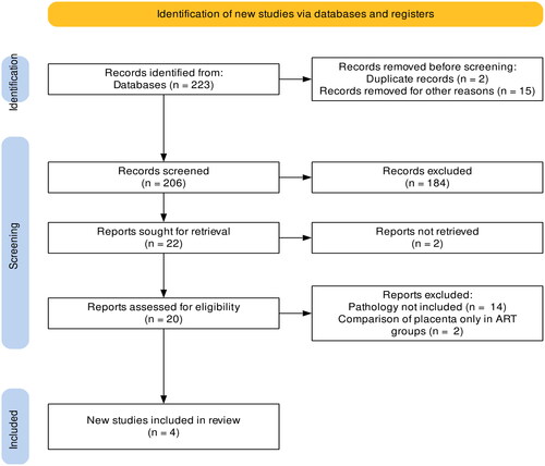 Figure 1. PRISMA flowchart summarizing the study screening and selection process.