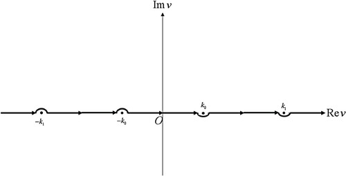 Figure 2. The degenerated regularity strip and branch cut in the complex v-plane.