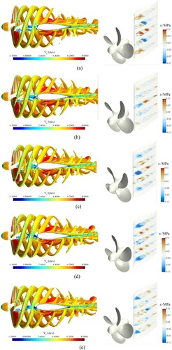 Figure 17. Vortex evolutions (left) and distributions of structural stresses (right). (a) 5.75T, (b) 5.8125T, (c) 5.875T, (d) 5.9375T, (e) 6T