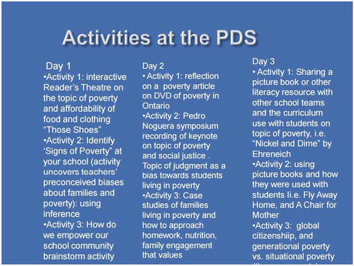Figure 2. Activities of the PDS