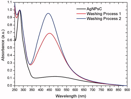 Figure 2. UV-Vis of AgNPsC after the washing process.