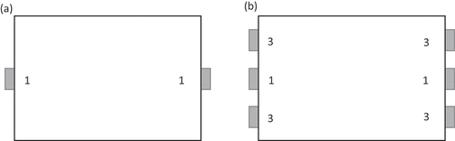 Figure 1. Field formats utilized. Standard scoring conditions (a) is used in the Free Play and Explicit Instructions conditions. Alternative scoring format (b) is used in the Goal Exaggeration and Combination conditions. Numbers represents points allocated to each goal.