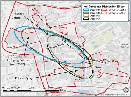 Figure 4. Hull: Shop standard directional ellipses 2000–2017.