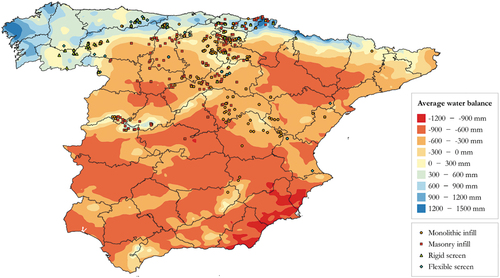 Figure 16. Water balance and half-timbered walls, classified by material variant. Source: Authors, based on Atlas Nacional de España (Instituto Geográfico Nacional Citation2004).