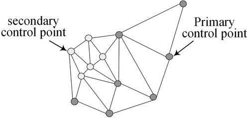Figure 9. Geodetic control network.