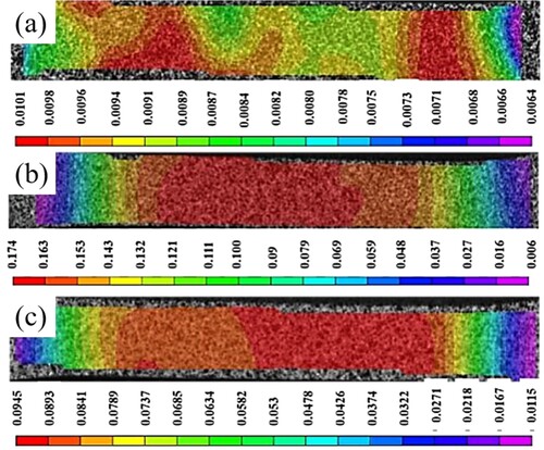 Figure 9. DIC strain distribution maps of the tensile tested specimens deformed to different strains: (a) TMC at a strain of ∼0.69%, (b) 700-FC sample at a strain of ∼13.9% and (c) 980-AC sample at a strain of ∼7.4%.