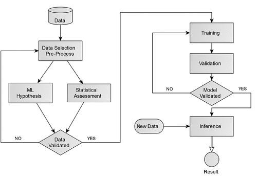Figure 3. Validation method.