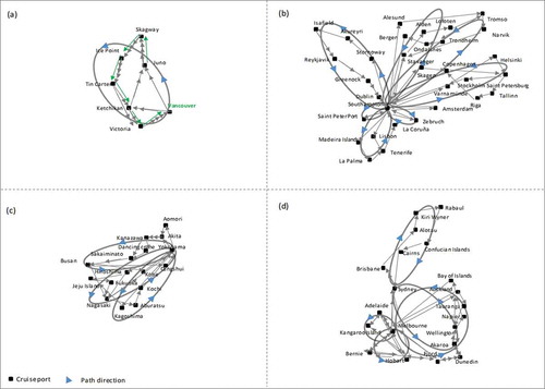 Figure 4. The branch network of cruise trajectory