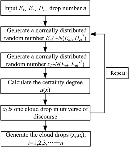 Figure 2. Algorithm steps.