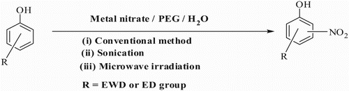 Scheme 1. Nitration of phenols under different conditions.