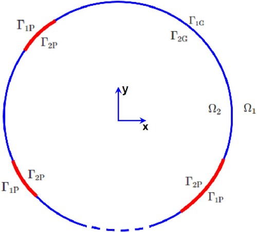 Figure 12. Composite metasurface-PEC system.