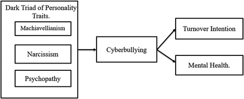 Figure 1. Conceptual model.