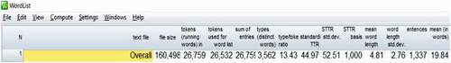 Figure 1. English corpus statistics (WS8).