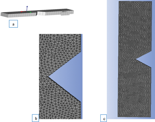 Figure 7. 3D Model of the composite specimen (a) Zoomed, triangular element of meshes (b) and Load and boundary condition of discretized impact specimen (c)