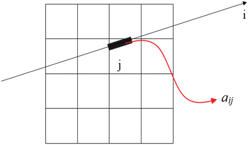 Figure 2. Pixel block and line driver.