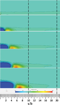 Figure 15. Contours of the mean pressure with , 0.5, 1.0, 1.5 and 2.0.