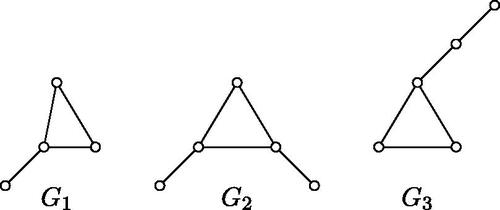 Fig. 2 Some graphs G with γqtdR(G)=2n−4.