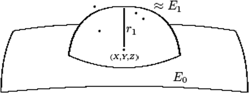 Figure 11. Non-analytical approximation of a cell.