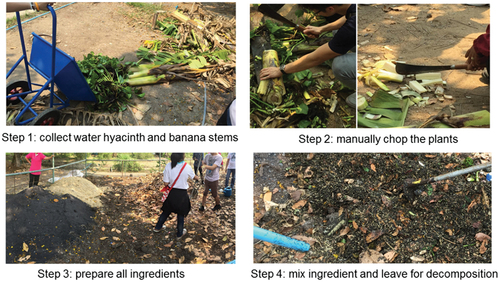 Figure 5. The organic fertiliser making process at the school agricultural learning center.