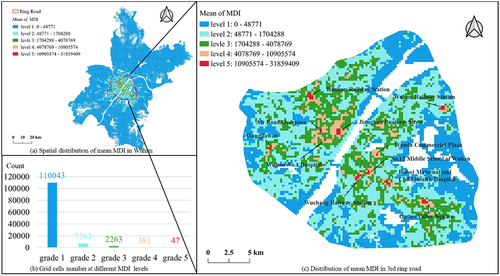 Figure 9. Spatial distribution and grid number of human mobility variations.