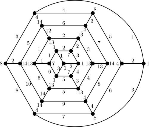 Figure 8. Edge irregular total labelings of the tubular (4,6)-fullerene graph T3.
