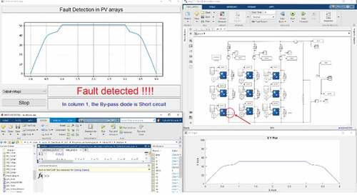 Figure 16. Fault simulation where short-circuit faults are predicted at column 1’s bypass diode