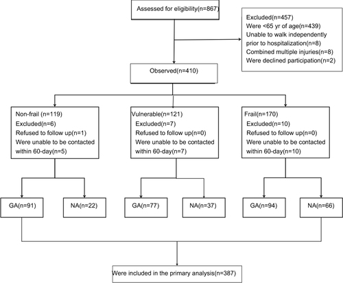 Figure 1 Flow chart of the selection process.