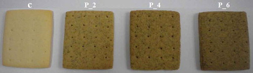 Figure 1. Cookies made with different levels of “Vitalplant” powder: 0(C), 2 (P_2), 4 (P_4), 6 (P_6), g/100 g flour basis.