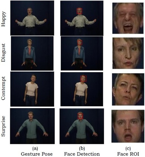 Figure 2. GEMEP Corpus with four sample frames.