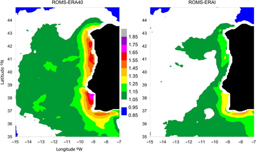 Fig. 5 Intra-annual variability of the SST field in the 1989–2001 period: (a-left) ratio between the intra-annual standard deviation of the SST field in the ROMS +ERA-40 simulation and the intra-annual standard deviation of the AVHRR SST field; (b-right) the same for the ROMS+ERA-Interim simulation.