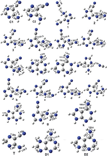 Figure 5. Structures of the lowest-energy of HCN pentamer optimised from DFT methods. All the minima are planar. The distances are in Å and the angles are in degrees.