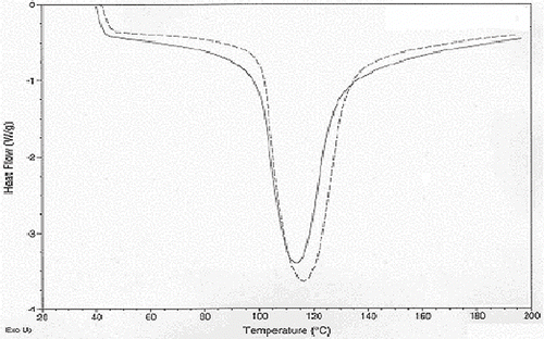 Figure 1 DSC scan of buckwheat starch at 30.3% moisture level.