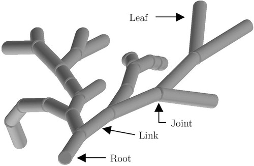 Figure 5 Selected paths from the root to the leaves of a filtered spatial tree (FST).