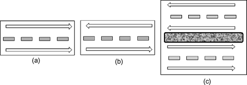 Figure 2. Types of streets to be swept.