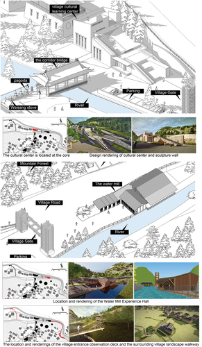 Figure 12. New public buildings design in Ge’en village (rendering by authors).