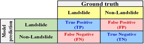 Figure 9. Confusion matrix.