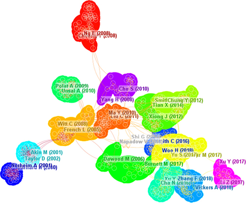 Figure 8 Map of co-citation cluster analysis related to acupuncture for PD from 2001 to 2021.