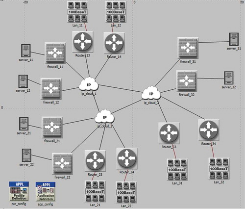 Figure 4. Network configuration with firewall setup for multiple clouds with multiple servers