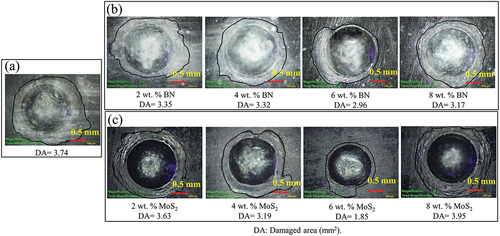 Figure 16. Optical microscope images of Rockwell hardness tested surfaces (a) neat-CFEC; (b) BN-CFEC and (c) MoS2-CFEC.