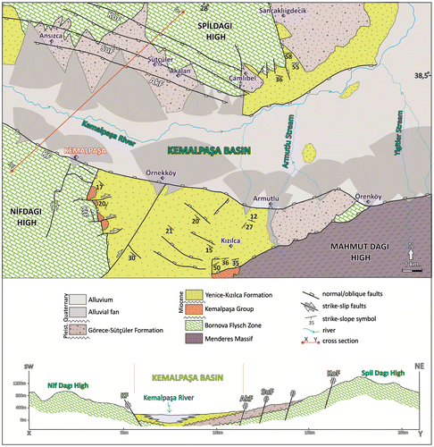 Figure 4. Detailed geological map of the Kemalpaşa Basin (compiled from Sözbilir et al., Citation2011) and geologic cross section showing the stratigraphic and structural relationship of the lithostratigraphic units exposed in the Kemalpaşa Basin. Abbreviations: KF, Kemalpaşa Fault; AkF, Akalan Fault; SuF, Sütçüler Fault; KoF, Kolonkaya Fault; KtF, Kalkancatepe Fault.