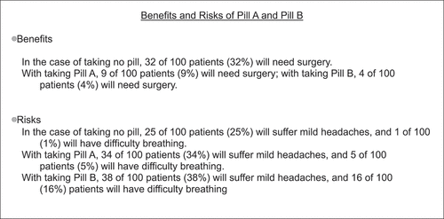 Figure 1. Text format