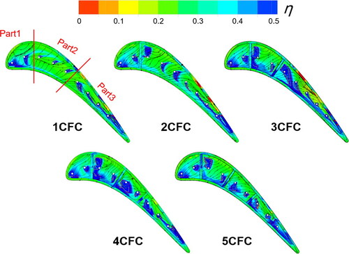 Figure 6. Film cooling effectiveness and streamlines on blade tip.