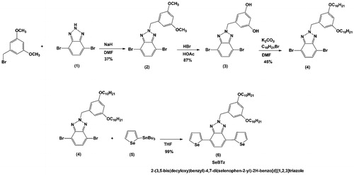 Figure 2. Synthetic pathway for the novel monomer, 2-(3,5-bis(decyloxy)benzyl)-4,7-di(selenophen-2-yl)-2H-benzo[d][1–3]triazole (6).