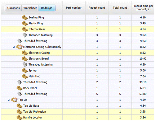 Figure 13. Report on potential candidates for elimination.