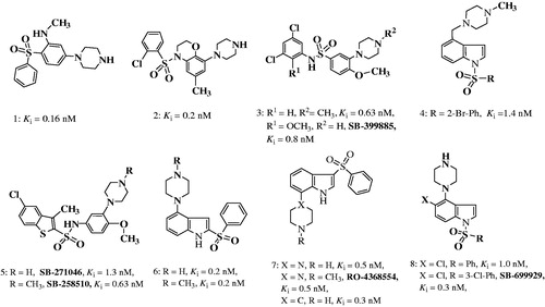 Figure 2. Structures of known 5-HT6 receptor ligands.