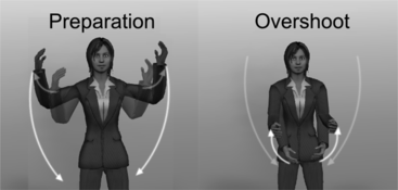 FIGURE 6 A positive value for power adds a preparation phase before the stroke and some overshoot toward its end.