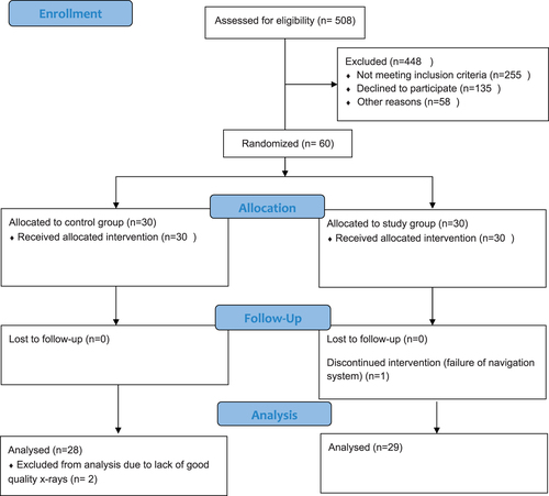 Figure 1. The study workflow chart.