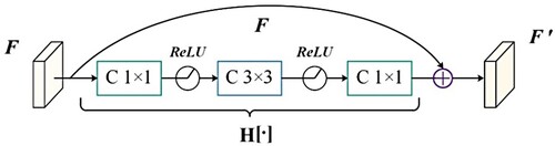 Figure 5. Structure of the residual correction.